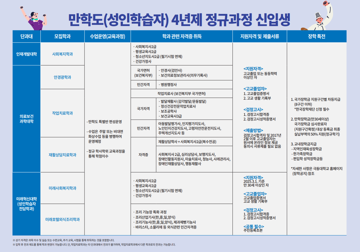 만학도(성인학습자) 4년제 정규과정 신입생