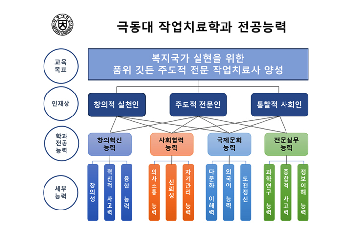 교육목표